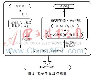 表單平臺運(yùn)行視圖.jpg