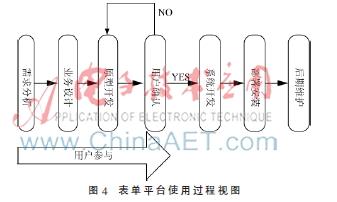 表單平臺使用過程視圖.jpg