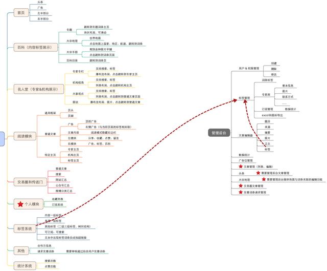 一個 App 創(chuàng)意，如何將其實現(xiàn)？