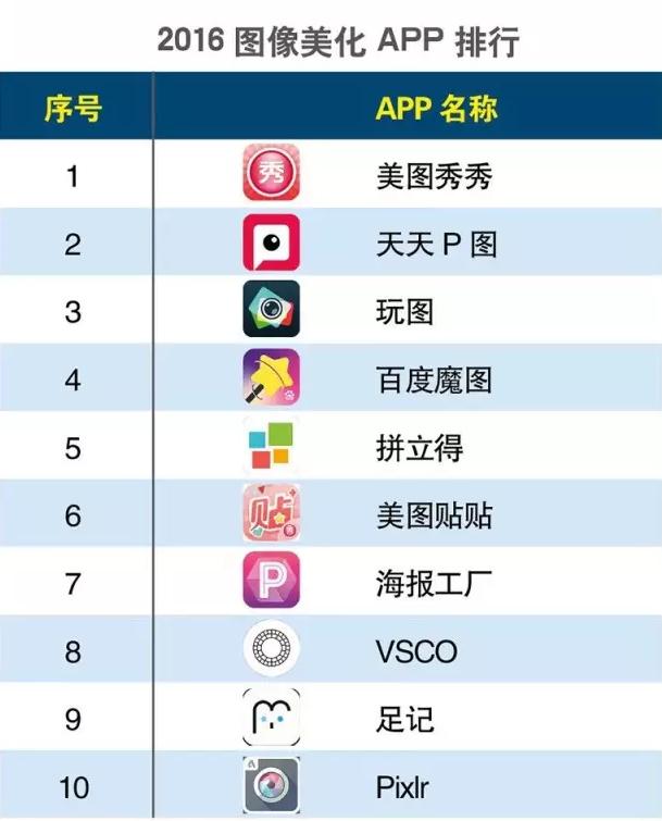 2016上半年度APP分類生活相關(guān)的排行榜大匯總