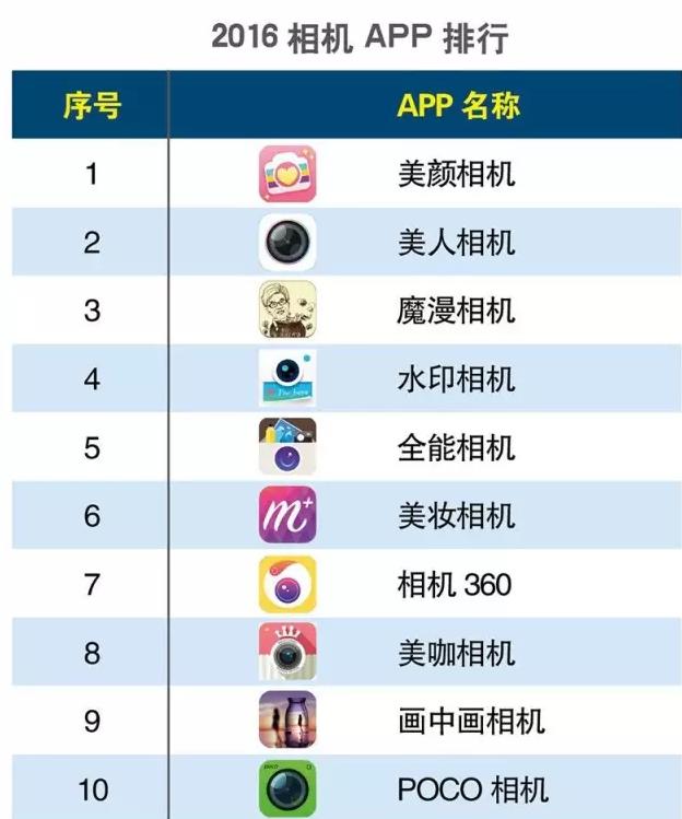 2016上半年度APP分類生活相關(guān)的排行榜大匯總