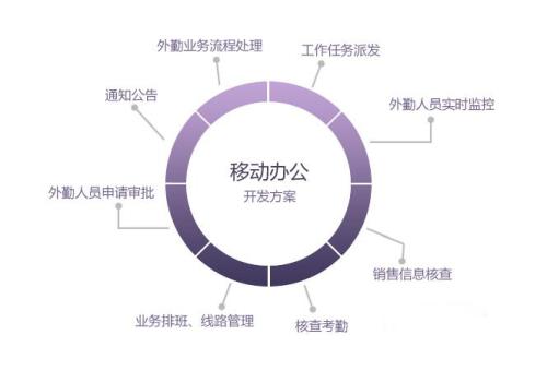 移動(dòng)辦公APP開發(fā)解決方案.jpg