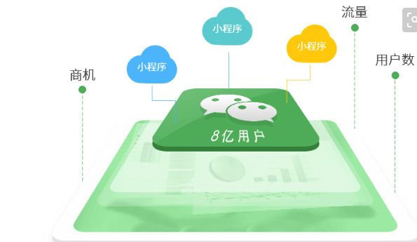 成都APP開發(fā):如何尋找好的成都小程序開發(fā)公司？