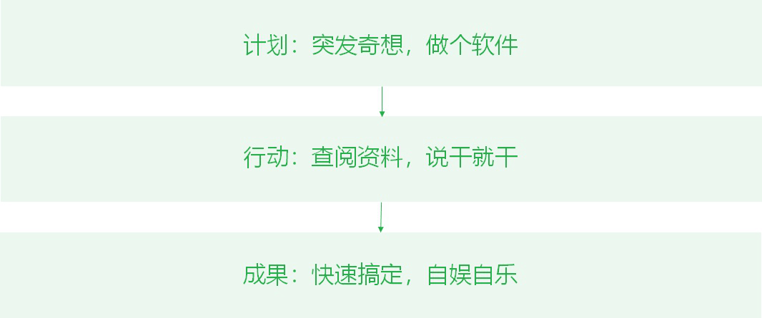 成都APP開發(fā)難嗎？主要難在哪？