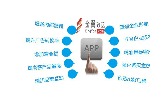 成都APP開發(fā)構(gòu)建APP會涉及到哪些流程要走？