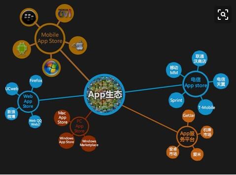 微信小程序APP開(kāi)發(fā)公司怎么樣？