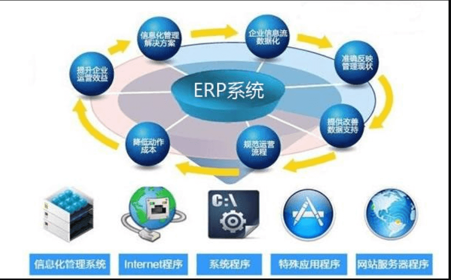 APP開發(fā)公司推出的ERP系統(tǒng)能幫企業(yè)實現(xiàn)管理